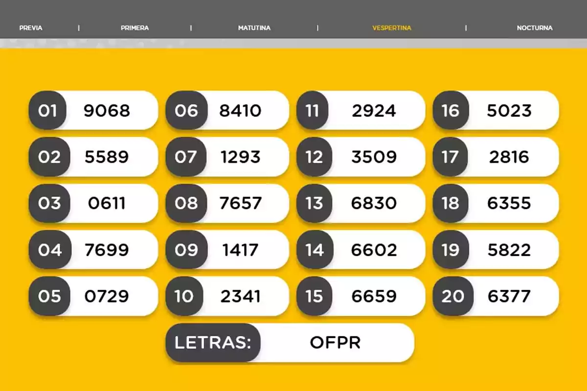 Resultados de sorteo vespertino con veinte números ganadores y las letras OFPR sobre un fondo amarillo Resultados de sorteo vespertino con veinte números ganadores y las letras OFPR sobre un fondo amarillo
