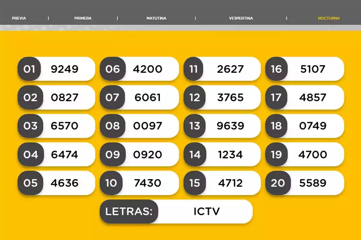 Night draw results with twenty winning numbers and ICTV letter combination on a yellow background Night draw results with twenty winning numbers and ICTV letter combination on a yellow background