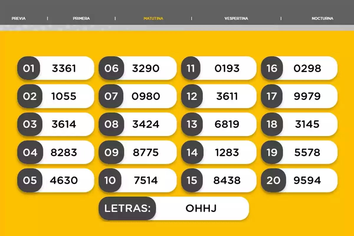 Resultados de sorteo matutino con veinte números ganadores y las letras OHHJ en fondo amarillo Resultados de sorteo matutino con veinte números ganadores y las letras OHHJ en fondo amarillo