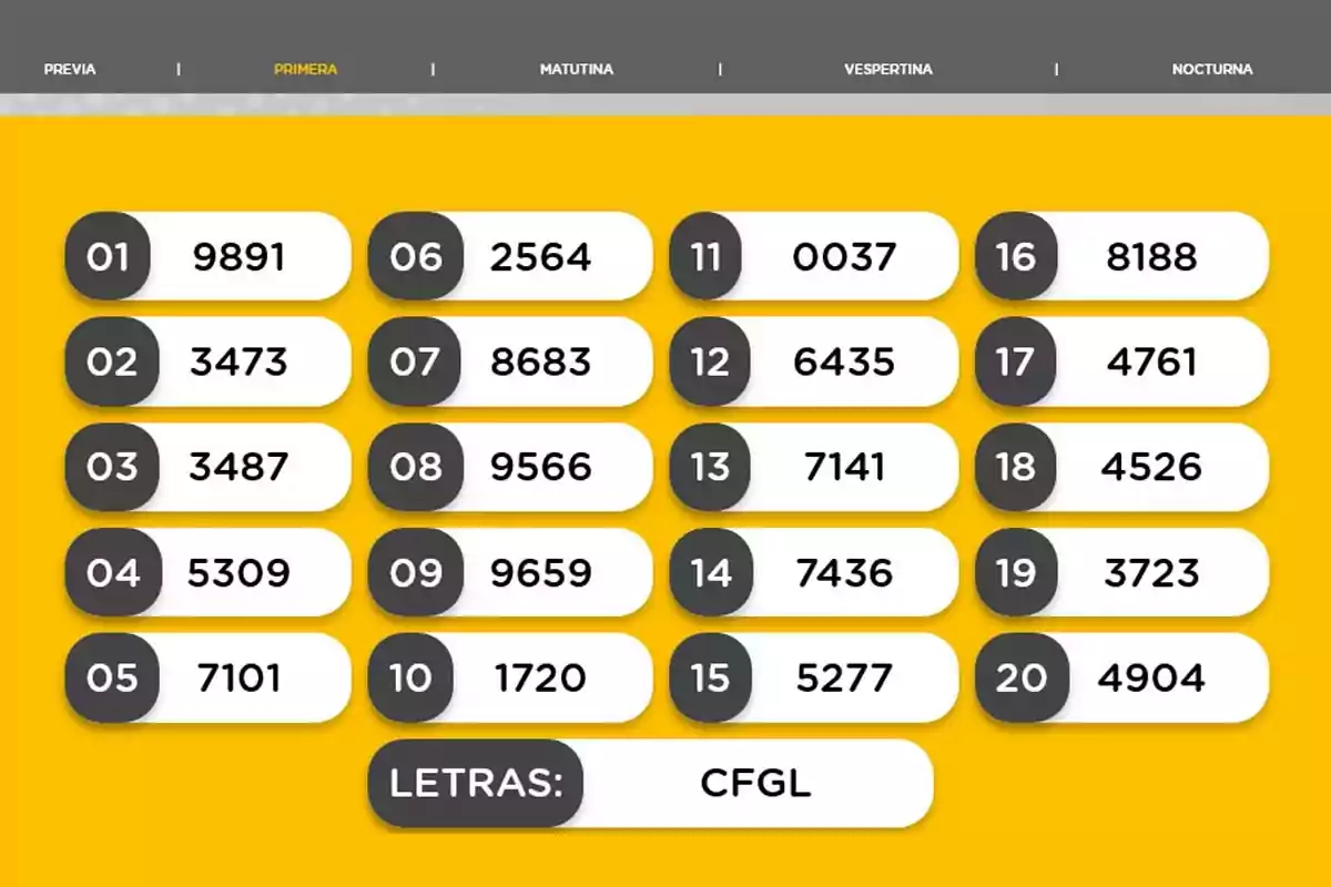 Resultados de sorteo de lotería con veinte números ganadores y las letras CFGL en un fondo amarillo Resultados de sorteo de lotería con veinte números ganadores y las letras CFGL en un fondo amarillo