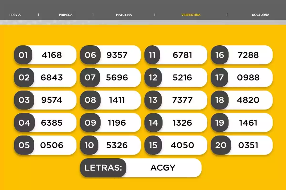 Resultados de sorteo vespertino con veinte números ganadores y las letras ACGY sobre fondo amarillo Resultados de sorteo vespertino con veinte números ganadores y las letras ACGY sobre fondo amarillo