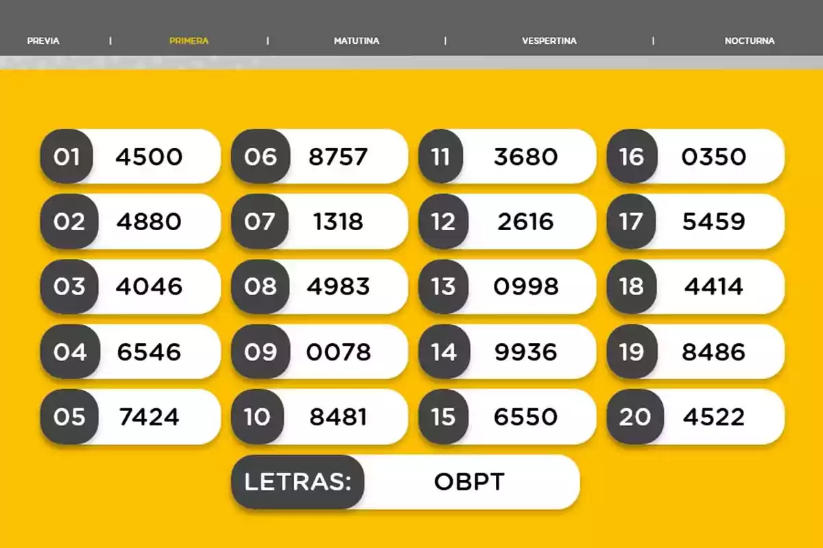 Resultados de la quiniela Primera con los números ganadores del 1 al 20 sobre fondo amarillo y las letras OBPT Resultados de la quiniela Primera con los números ganadores del 1 al 20 sobre fondo amarillo y las letras OBPT