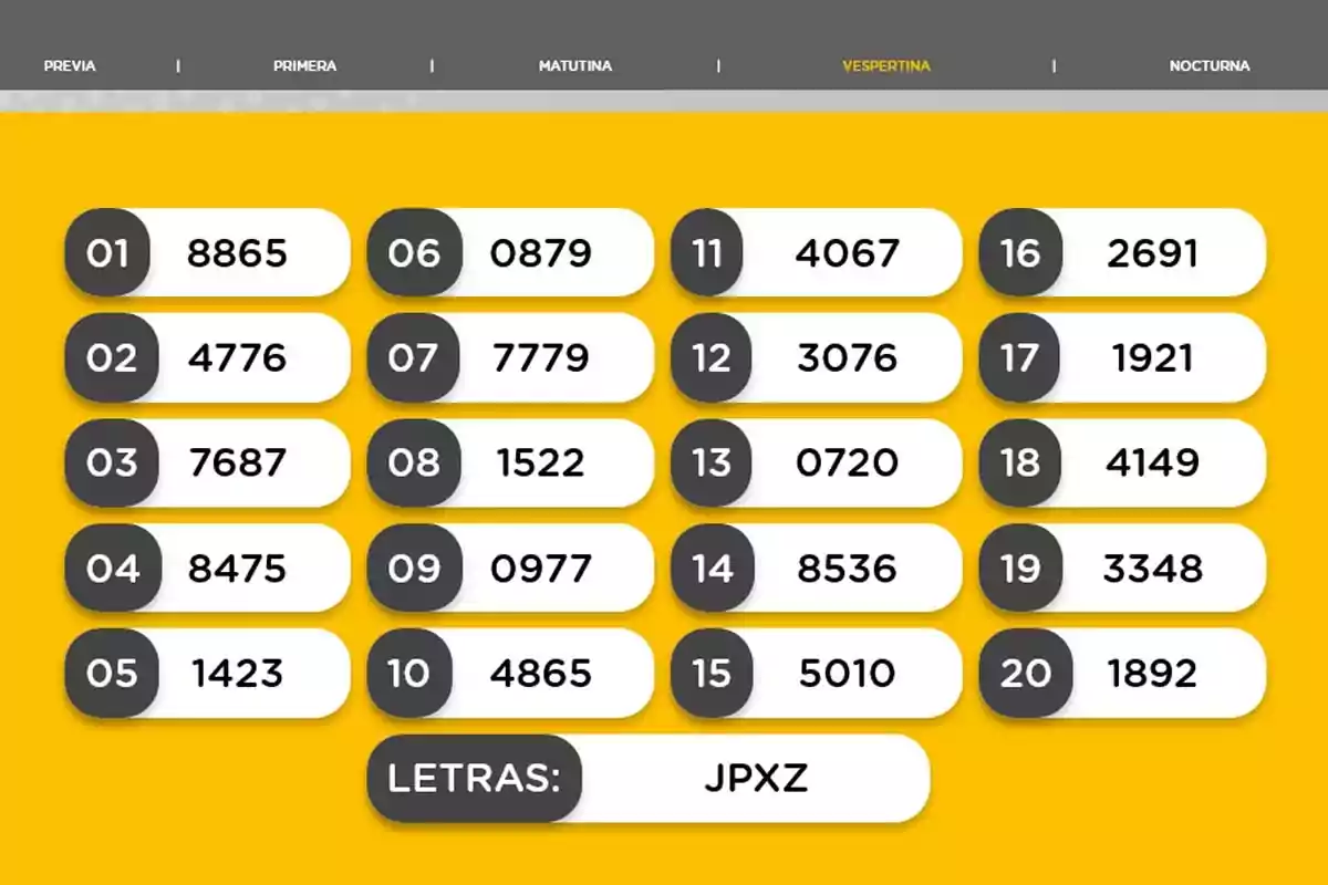 Resultados de la quiniela vespertina con veinte números ganadores y las letras JPXZ sobre fondo amarillo Resultados de la quiniela vespertina con veinte números ganadores y las letras JPXZ sobre fondo amarillo