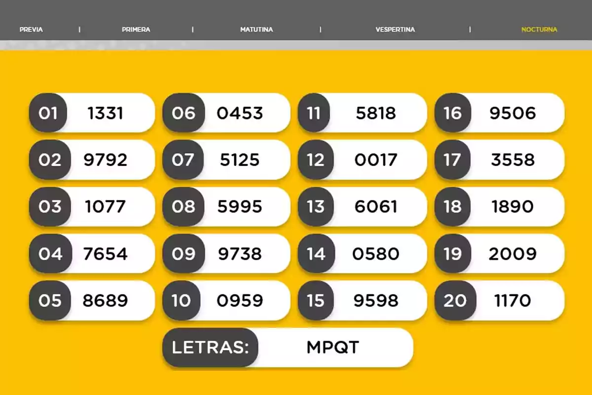 Night lottery results with twenty winning numbers and the letters MPQT on a yellow background. Night lottery results with twenty winning numbers and the letters MPQT on a yellow background.