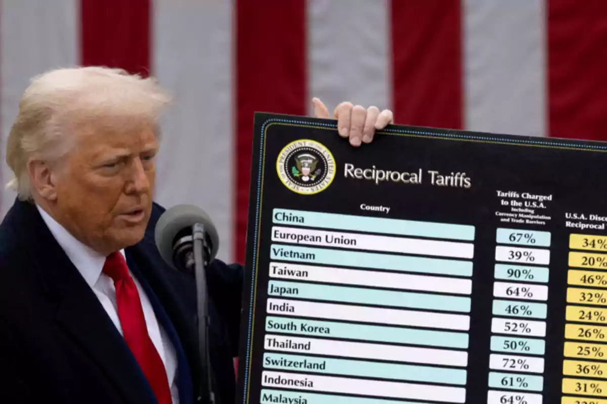 A blond-haired man with a red tie is holding a large sign with a tariff table in front of a microphone and a United States flag in the background. A blond-haired man with a red tie is holding a large sign with a tariff table in front of a microphone and a United States flag in the background.