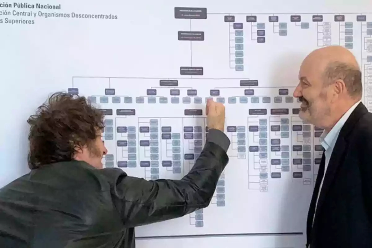 Dos hombres observan y señalan un organigrama grande en una pared mientras conversan