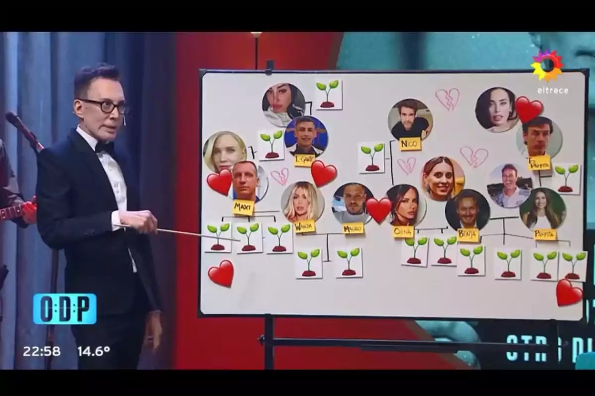A man in a suit and glasses points with a pointer at a board showing a diagram of relationships between several people with photos, hearts, and drawings of plants, on a television show. A man in a suit and glasses points with a pointer at a board showing a diagram of relationships between several people with photos, hearts, and drawings of plants, on a television show.