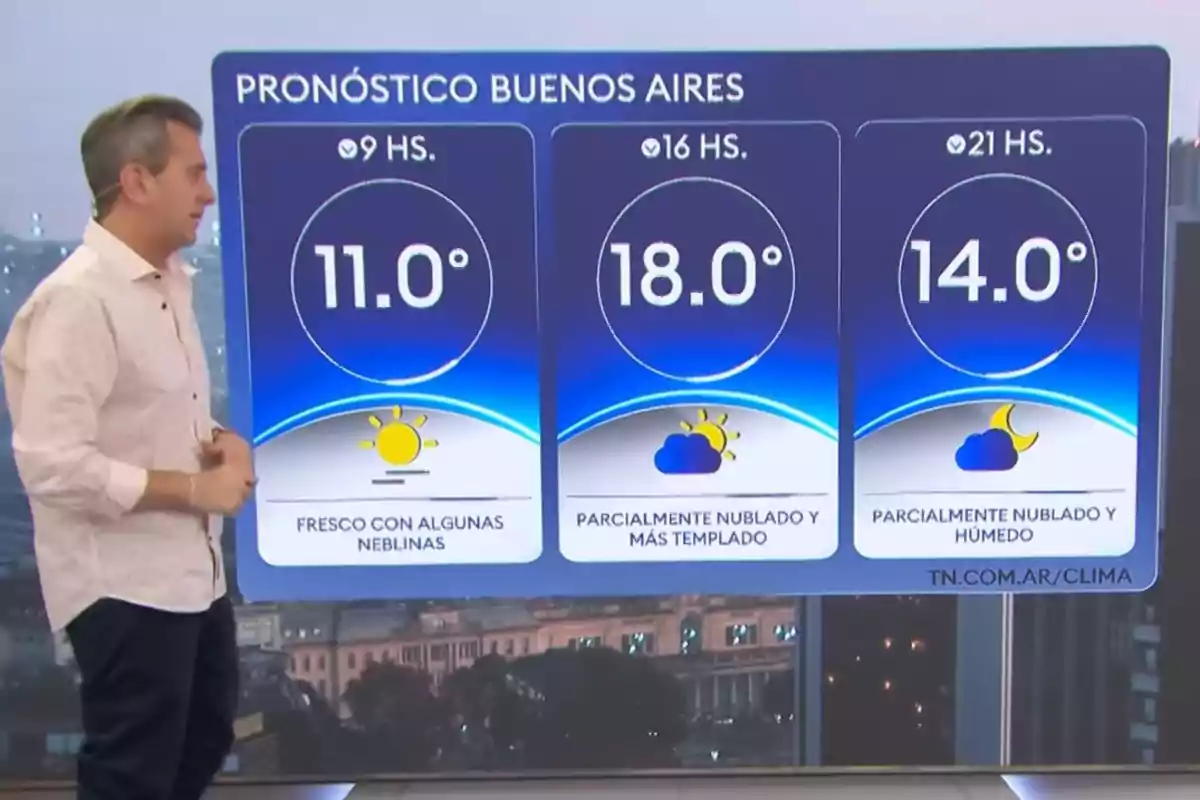 Un presentador de televisión muestra el pronóstico del clima para Buenos Aires con temperaturas de 11 grados a las 9, 18 grados a las 16 y 14 grados a las 21, acompañado de iconos de sol y nubes y descripciones de fresco, parcialmente nublado y húmedo. Un presentador de televisión muestra el pronóstico del clima para Buenos Aires con temperaturas de 11 grados a las 9, 18 grados a las 16 y 14 grados a las 21, acompañado de iconos de sol y nubes y descripciones de fresco, parcialmente nublado y húmedo.
