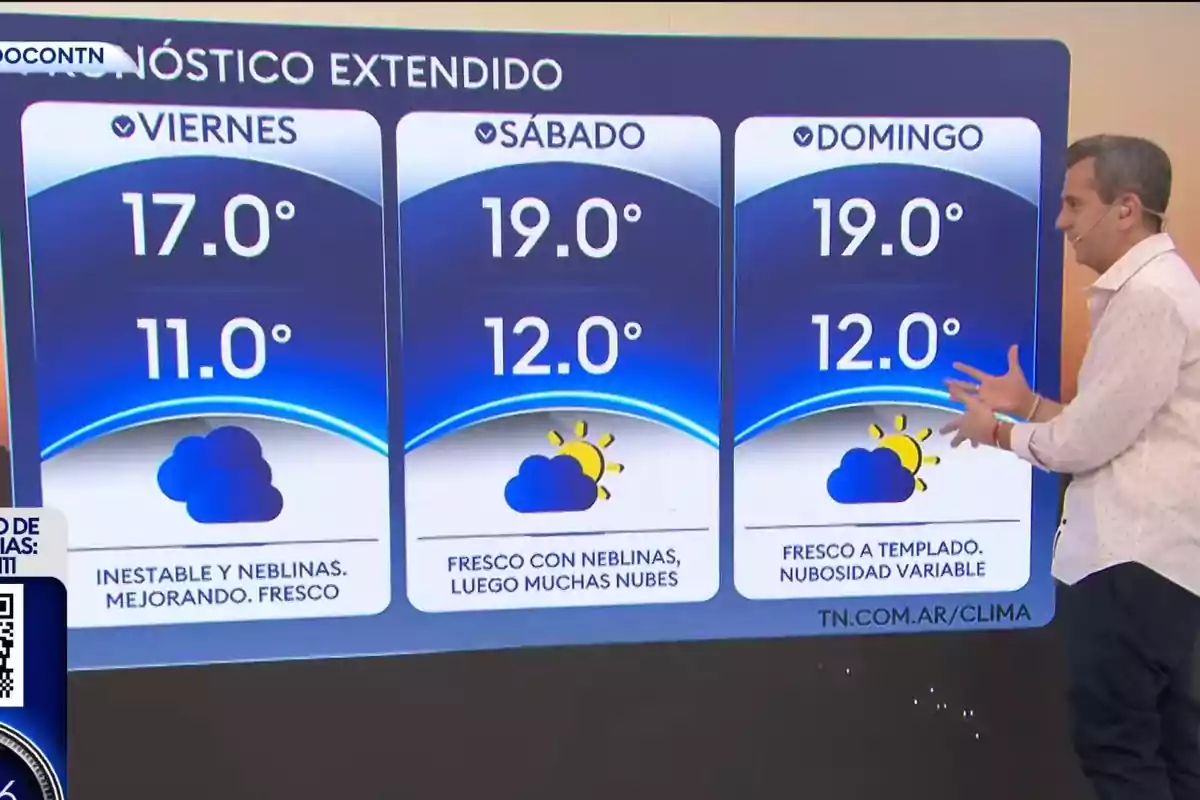 Pronóstico extendido del clima en un noticiero con temperaturas para viernes, sábado y domingo, mostrando máximas y mínimas, íconos de nubes y sol, y un presentador señalando la pantalla. Pronóstico extendido del clima en un noticiero con temperaturas para viernes, sábado y domingo, mostrando máximas y mínimas, íconos de nubes y sol, y un presentador señalando la pantalla.