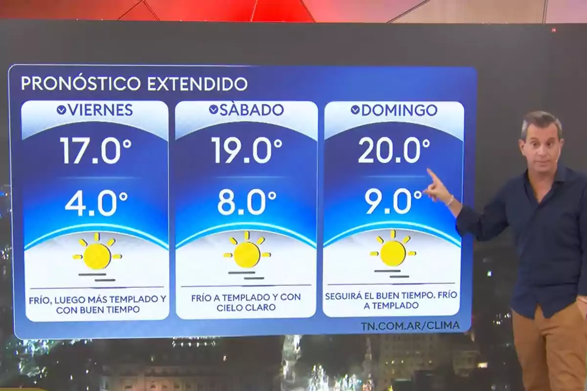 A news anchor presents an extended forecast with high and low temperatures for Friday, Saturday, and Sunday, all with sunny and mild weather. A news anchor presents an extended forecast with high and low temperatures for Friday, Saturday, and Sunday, all with sunny and mild weather.