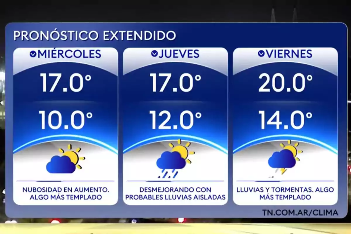 Pronóstico extendido con temperaturas y condiciones del clima para miércoles jueves y viernes mostrando máximas y mínimas junto a iconos de nubosidad lluvias y tormentas Pronóstico extendido con temperaturas y condiciones del clima para miércoles jueves y viernes mostrando máximas y mínimas junto a iconos de nubosidad lluvias y tormentas