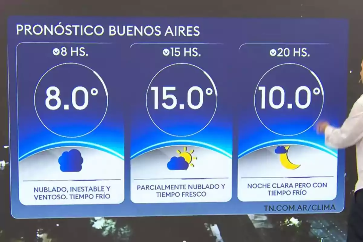 Pronóstico del clima para Buenos Aires con temperaturas de 8 grados a las 8 de la mañana, 15 grados a las 15 horas y 10 grados a las 20 horas, mostrando condiciones de nubosidad, viento y frío por la mañana, parcialmente nublado y fresco por la tarde y noche clara pero fría Pronóstico del clima para Buenos Aires con temperaturas de 8 grados a las 8 de la mañana, 15 grados a las 15 horas y 10 grados a las 20 horas, mostrando condiciones de nubosidad, viento y frío por la mañana, parcialmente nublado y fresco por la tarde y noche clara pero fría