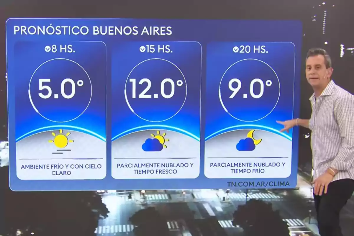 Un presentador de televisión muestra el pronóstico del clima para Buenos Aires con temperaturas de 5 grados a las 8, 12 grados a las 15 y 9 grados a las 20, acompañado de iconos de sol y nubes Un presentador de televisión muestra el pronóstico del clima para Buenos Aires con temperaturas de 5 grados a las 8, 12 grados a las 15 y 9 grados a las 20, acompañado de iconos de sol y nubes
