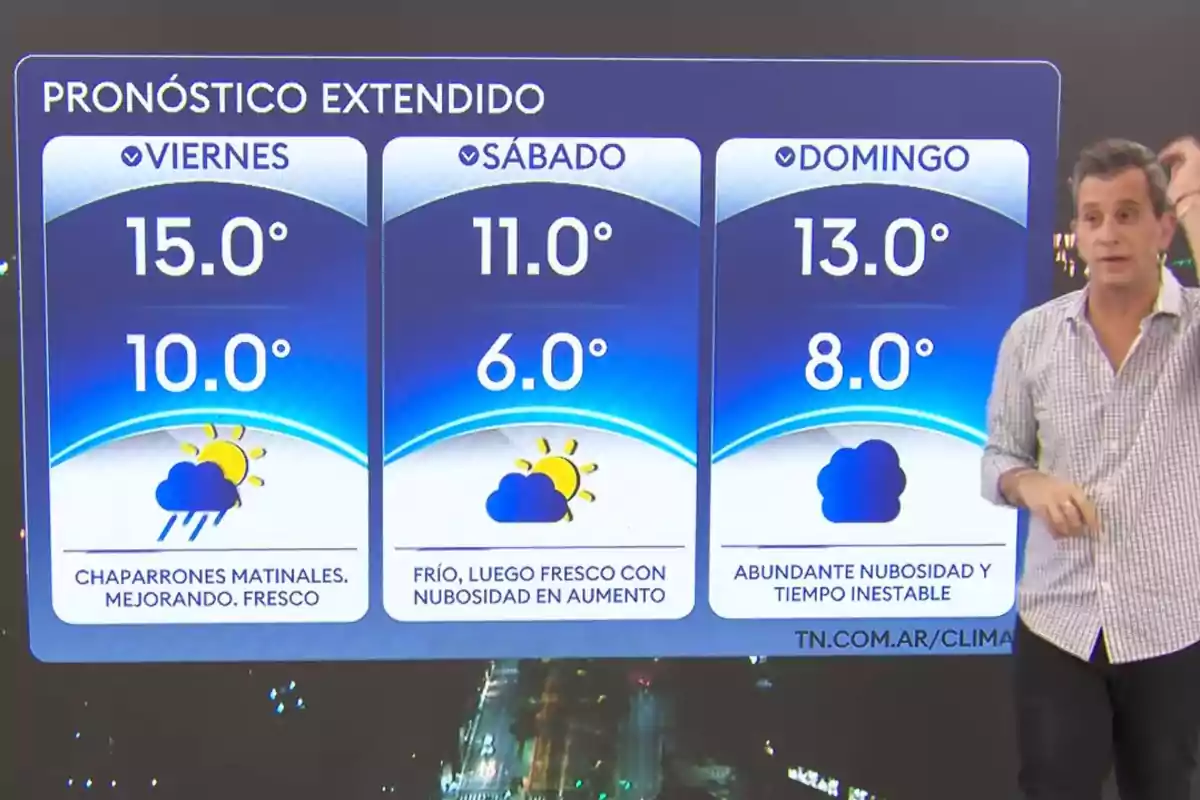 Pronóstico extendido del clima para viernes sábado y domingo con temperaturas mínimas y máximas y un presentador al lado del gráfico Pronóstico extendido del clima para viernes sábado y domingo con temperaturas mínimas y máximas y un presentador al lado del gráfico
