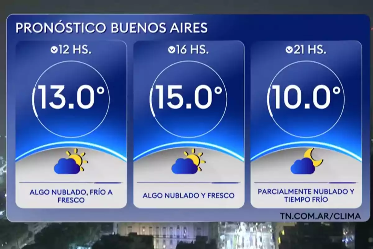 Pronóstico del clima en Buenos Aires con temperaturas de 13 grados a las 12 horas, 15 grados a las 16 horas y 10 grados a las 21 horas, con condiciones algo nubladas y frías durante el día y parcialmente nublado por la noche Pronóstico del clima en Buenos Aires con temperaturas de 13 grados a las 12 horas, 15 grados a las 16 horas y 10 grados a las 21 horas, con condiciones algo nubladas y frías durante el día y parcialmente nublado por la noche