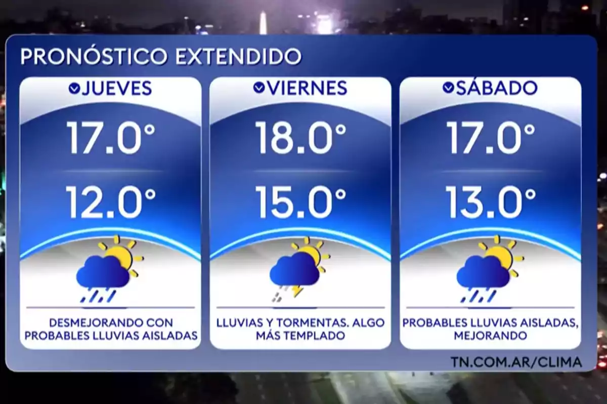Pronóstico extendido con temperaturas y lluvias para jueves, viernes y sábado, mostrando máximas y mínimas, además de iconos de nubes, sol y lluvia Pronóstico extendido con temperaturas y lluvias para jueves, viernes y sábado, mostrando máximas y mínimas, además de iconos de nubes, sol y lluvia