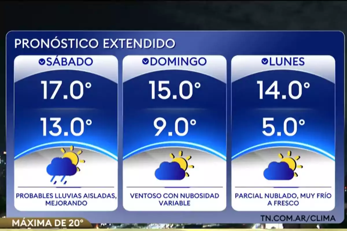 Extended forecast with high and low temperatures for Saturday, Sunday, and Monday, showing isolated showers on Saturday, wind and variable cloudiness on Sunday, and partly cloudy skies with cold weather on Monday. Extended forecast with high and low temperatures for Saturday, Sunday, and Monday, showing isolated showers on Saturday, wind and variable cloudiness on Sunday, and partly cloudy skies with cold weather on Monday.
