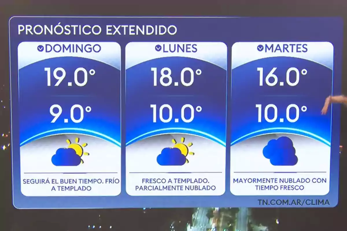 Pronóstico extendido con temperaturas máximas y mínimas para domingo, lunes y martes, mostrando días mayormente nublados y frescos Pronóstico extendido con temperaturas máximas y mínimas para domingo, lunes y martes, mostrando días mayormente nublados y frescos