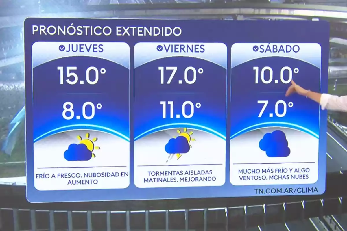 Pronóstico extendido mostrando temperaturas máximas y mínimas para jueves viernes y sábado con iconos de clima y descripciones de nubosidad y lluvias Pronóstico extendido mostrando temperaturas máximas y mínimas para jueves viernes y sábado con iconos de clima y descripciones de nubosidad y lluvias