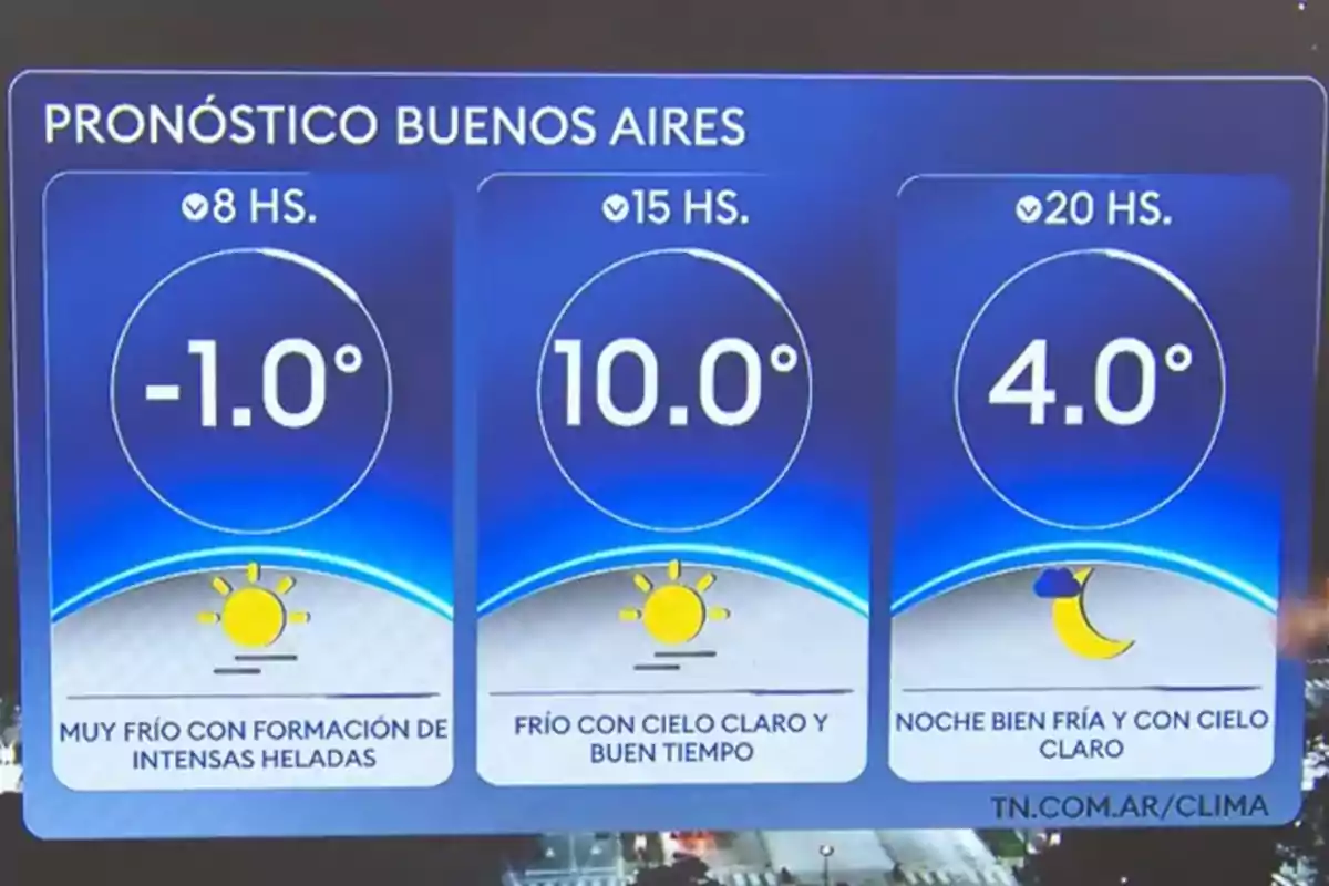 Pronóstico del clima en Buenos Aires con temperaturas de menos un grado a las 8 horas, diez grados a las 15 horas y cuatro grados a las 20 horas, acompañado de iconos de sol y luna y descripciones de frío intenso y cielo claro