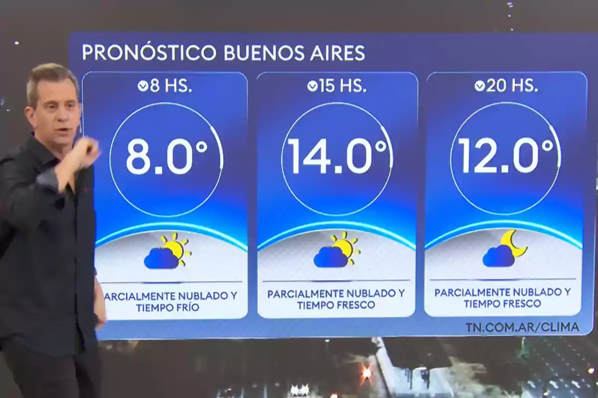A TV host presents the weather forecast for Buenos Aires with temperatures of 8 degrees at 8 a.m., 14 degrees at 3 p.m., and 12 degrees at 8 p.m., indicating that it will be partly cloudy and the weather will be cold or cool. A TV host presents the weather forecast for Buenos Aires with temperatures of 8 degrees at 8 a.m., 14 degrees at 3 p.m., and 12 degrees at 8 p.m., indicating that it will be partly cloudy and the weather will be cold or cool.