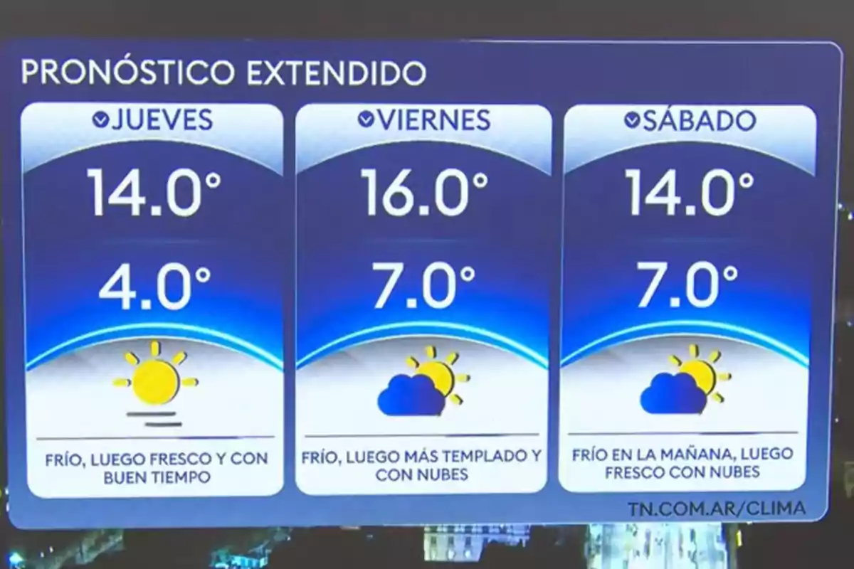 Pronóstico extendido con temperaturas mínimas y máximas para jueves viernes y sábado mostrando días fríos con variaciones de nubosidad y sol