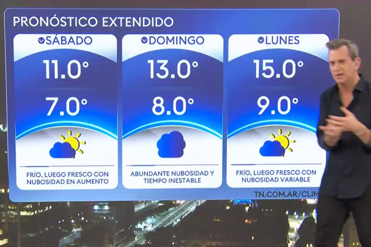 Weather forecast for Saturday with temperatures of 11 and 7 degrees and increasing cloudiness, Sunday with 13 and 8 degrees and abundant cloud cover, Monday with 15 and 9 degrees and variable cloudiness, presenter standing on the right Weather forecast for Saturday with temperatures of 11 and 7 degrees and increasing cloudiness, Sunday with 13 and 8 degrees and abundant cloud cover, Monday with 15 and 9 degrees and variable cloudiness, presenter standing on the right
