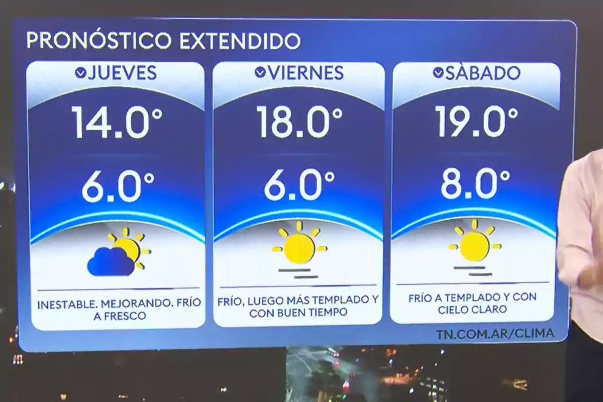 Extended forecast with minimum and maximum temperatures for Thursday, Friday, and Saturday, showing improvements in the weather and predominance of cold to mild conditions. Extended forecast with minimum and maximum temperatures for Thursday, Friday, and Saturday, showing improvements in the weather and predominance of cold to mild conditions.