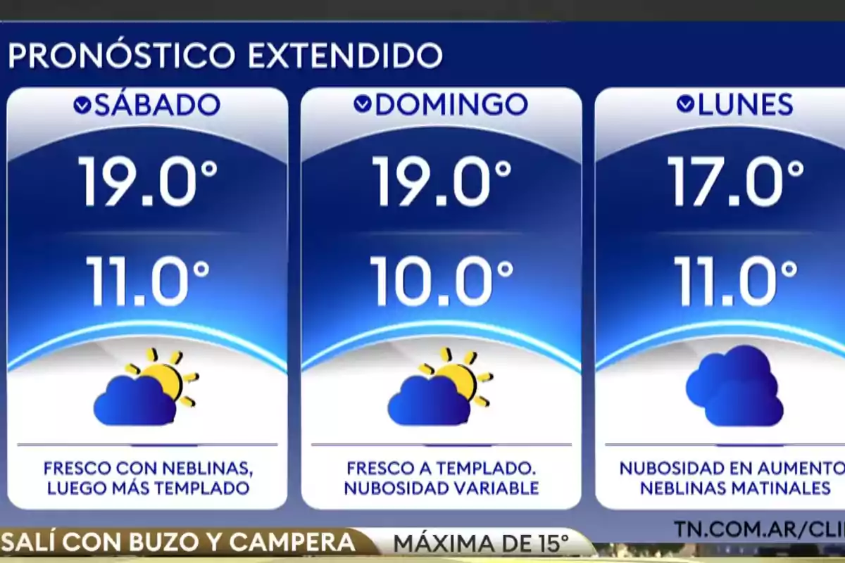 Pronóstico extendido con temperaturas máximas y mínimas para sábado, domingo y lunes, mostrando días frescos con neblinas y nubosidad variable Pronóstico extendido con temperaturas máximas y mínimas para sábado, domingo y lunes, mostrando días frescos con neblinas y nubosidad variable