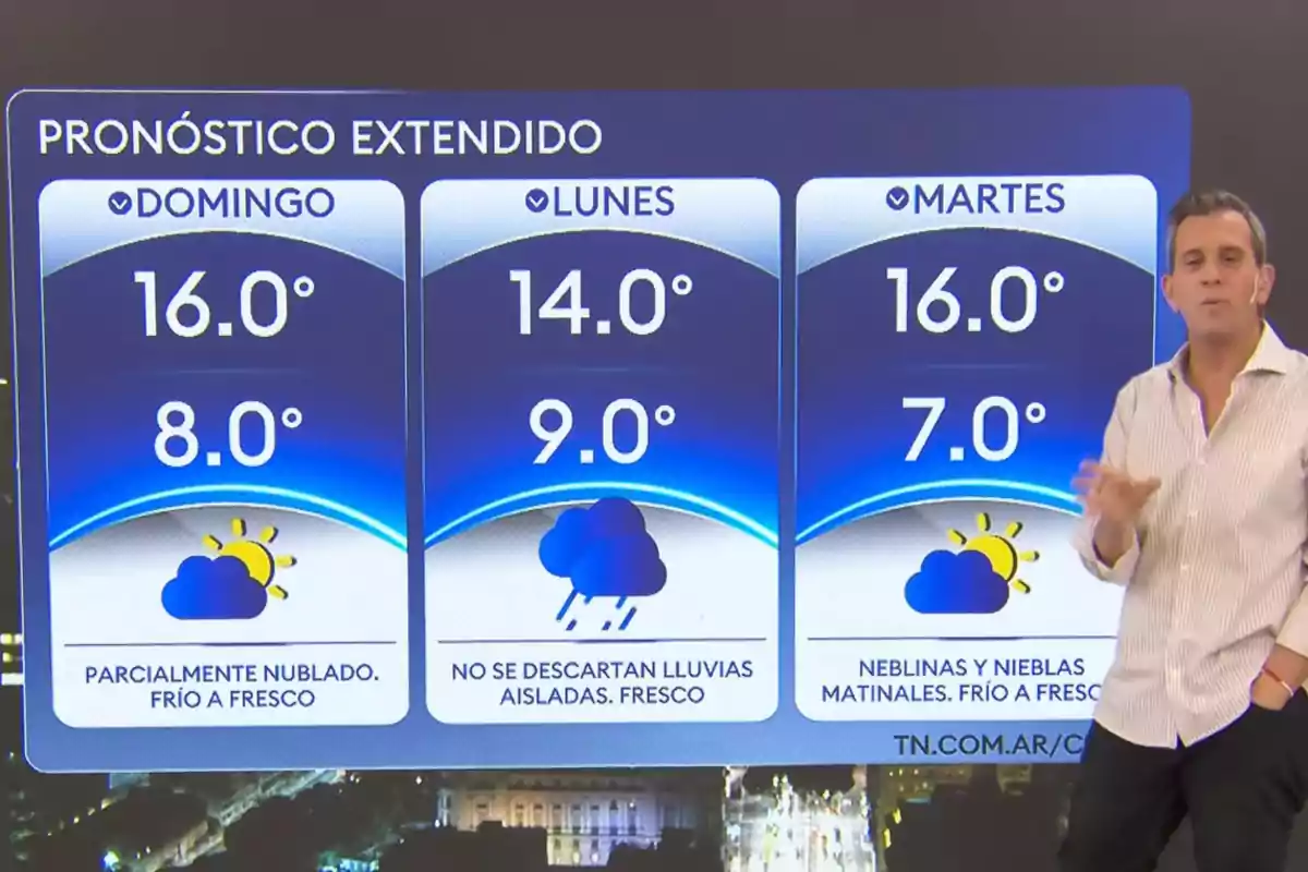 Pronóstico extendido del clima para domingo lunes y martes con temperaturas máximas y mínimas y un presentador al costado derecho de la pantalla Pronóstico extendido del clima para domingo lunes y martes con temperaturas máximas y mínimas y un presentador al costado derecho de la pantalla
