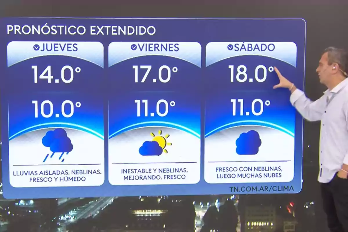 A presenter points to an extended weather forecast on a screen showing temperatures and conditions for Thursday, Friday, and Saturday, with rain, fog, and clouds. A presenter points to an extended weather forecast on a screen showing temperatures and conditions for Thursday, Friday, and Saturday, with rain, fog, and clouds.