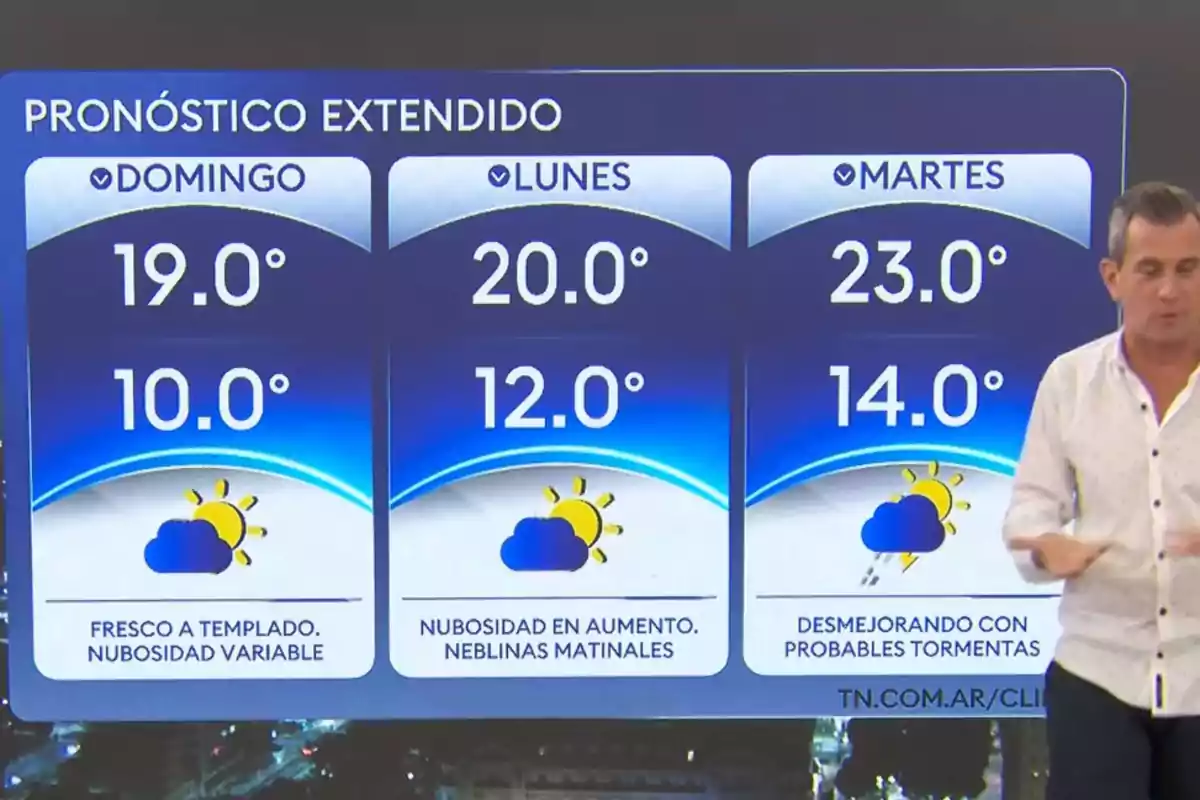 Pronóstico del clima para tres días con temperaturas máximas y mínimas, iconos de sol y nubes, y un presentador a la derecha Pronóstico del clima para tres días con temperaturas máximas y mínimas, iconos de sol y nubes, y un presentador a la derecha