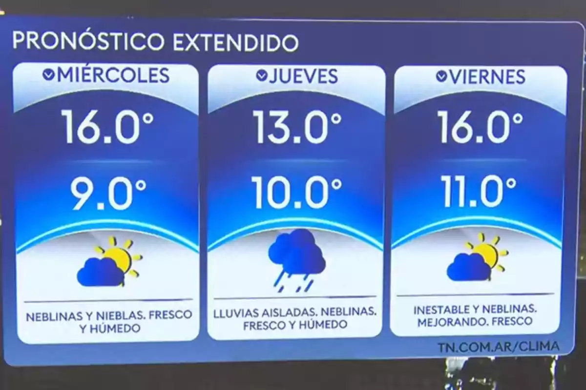 Extended forecast with temperatures and conditions for Wednesday, Thursday, and Friday showing highs and lows along with icons for cloudy and rainy weather. Extended forecast with temperatures and conditions for Wednesday, Thursday, and Friday showing highs and lows along with icons for cloudy and rainy weather.