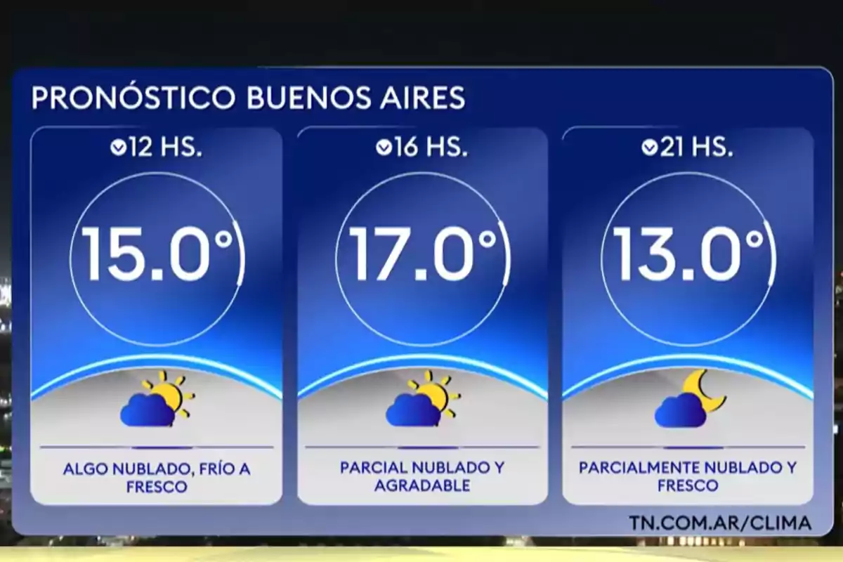 Pronóstico del clima en Buenos Aires con temperaturas de 15 grados a las 12 horas, 17 grados a las 16 horas y 13 grados a las 21 horas, con condiciones algo nubladas y frescas durante el día y parcialmente nublado por la noche Pronóstico del clima en Buenos Aires con temperaturas de 15 grados a las 12 horas, 17 grados a las 16 horas y 13 grados a las 21 horas, con condiciones algo nubladas y frescas durante el día y parcialmente nublado por la noche
