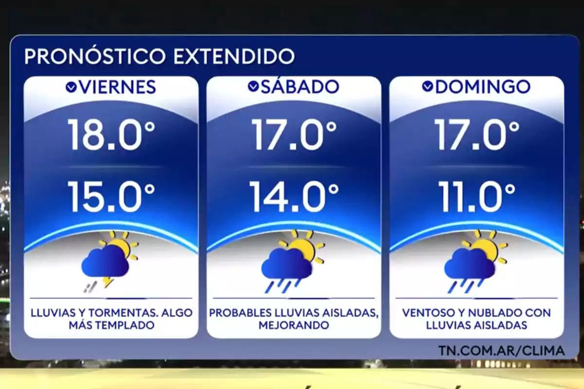 Pronóstico extendido con temperaturas máximas y mínimas para viernes sábado y domingo mostrando lluvias y tormentas el viernes probables lluvias aisladas el sábado y clima ventoso y nublado con lluvias aisladas el domingo Pronóstico extendido con temperaturas máximas y mínimas para viernes sábado y domingo mostrando lluvias y tormentas el viernes probables lluvias aisladas el sábado y clima ventoso y nublado con lluvias aisladas el domingo