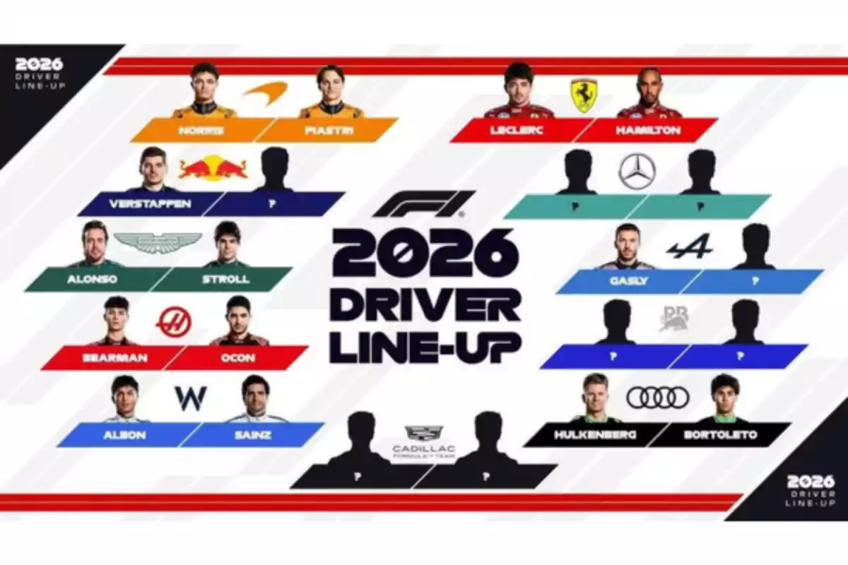Image showing the line-up of Formula 1 drivers for the 2026 season with the names and teams of confirmed drivers and several spots yet to be determined Image showing the line-up of Formula 1 drivers for the 2026 season with the names and teams of confirmed drivers and several spots yet to be determined