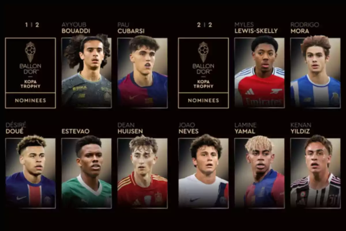 Imagen con los nominados al Trofeo Kopa del Balón de Oro 2024, mostrando los rostros de jóvenes futbolistas de diferentes equipos europeos. Imagen con los nominados al Trofeo Kopa del Balón de Oro 2024, mostrando los rostros de jóvenes futbolistas de diferentes equipos europeos.