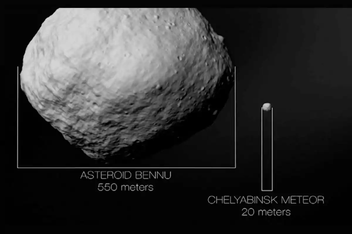 Size comparison between the 550-meter Bennu asteroid and the 20-meter Chelyabinsk meteorite on a black background Size comparison between the 550-meter Bennu asteroid and the 20-meter Chelyabinsk meteorite on a black background