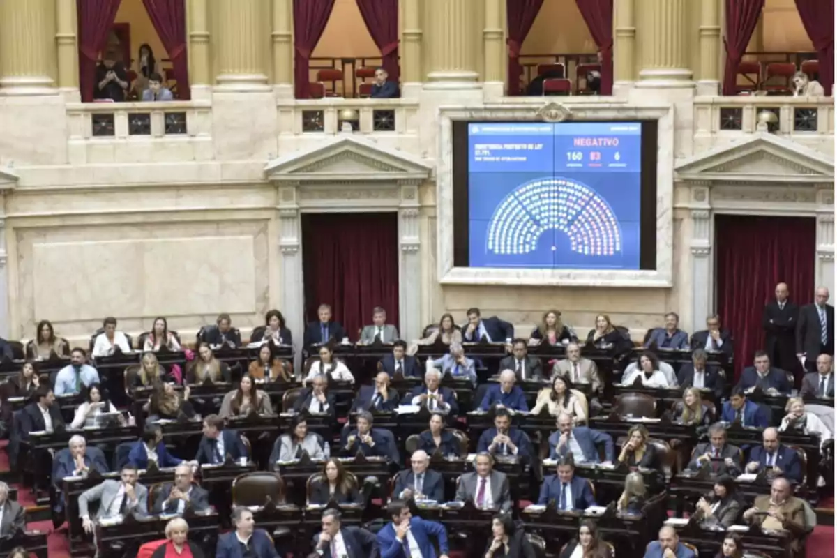 Parliamentary session in a legislative chamber with numerous deputies seated and a large screen displaying the results of a vote