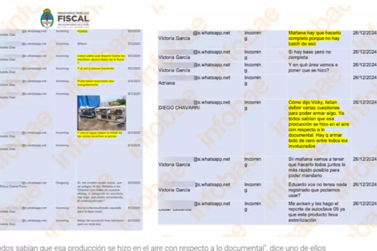 Captura de pantalla de una conversación de WhatsApp entre varios usuarios donde se destacan mensajes sobre la producción y organización de un proceso, con algunos textos resaltados en amarillo y el logo del Ministerio Público Fiscal en la parte superior Captura de pantalla de una conversación de WhatsApp entre varios usuarios donde se destacan mensajes sobre la producción y organización de un proceso, con algunos textos resaltados en amarillo y el logo del Ministerio Público Fiscal en la parte superior