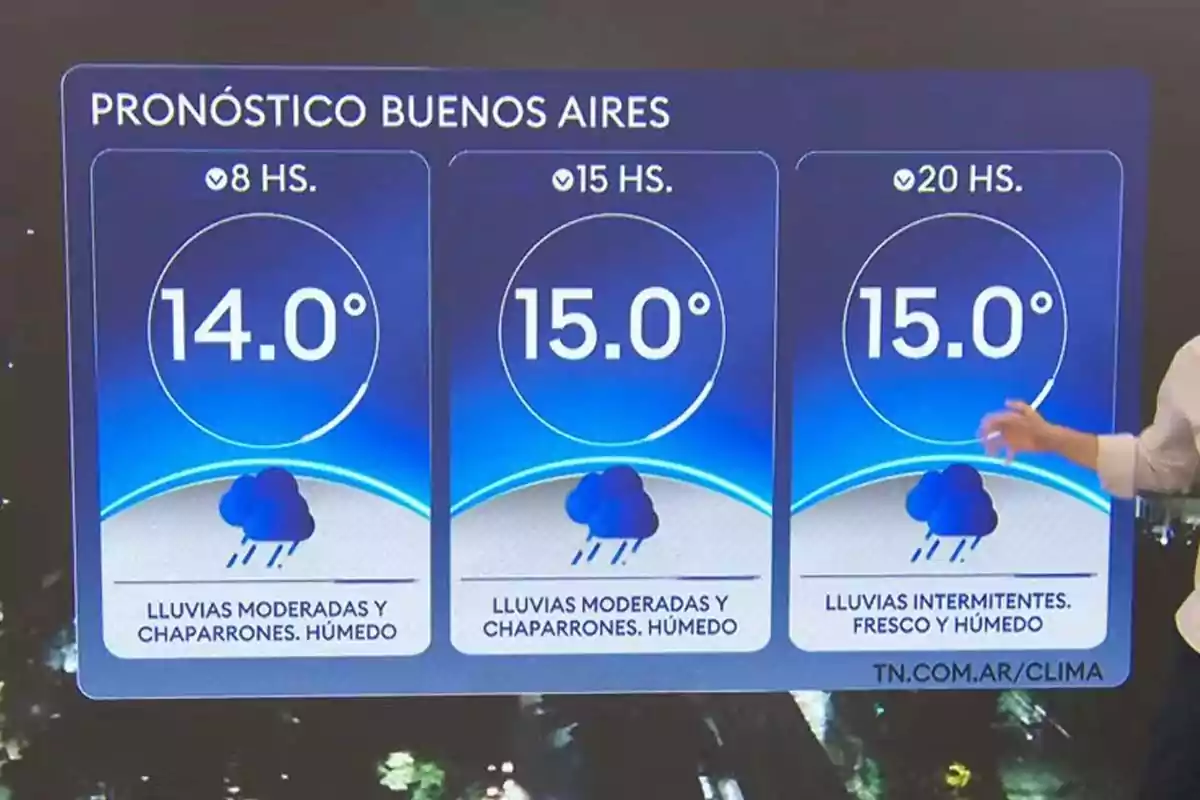 Pronóstico del clima en Buenos Aires con temperaturas de 14 y 15 grados y lluvias moderadas e intermitentes durante el día Pronóstico del clima en Buenos Aires con temperaturas de 14 y 15 grados y lluvias moderadas e intermitentes durante el día