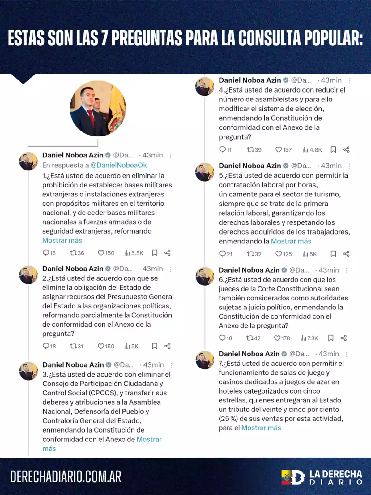 Imagen con fondo azul que muestra siete preguntas para una consulta popular en Ecuador, acompañadas de capturas de tuits de Daniel Noboa Azin, donde se abordan temas como bases militares extranjeras, financiamiento a organizaciones políticas, eliminación del CPCCS, reducción de asambleístas, contratación laboral por horas en turismo, jueces de la Corte Constitucional y legalización de casinos y salas de juego Imagen con fondo azul que muestra siete preguntas para una consulta popular en Ecuador, acompañadas de capturas de tuits de Daniel Noboa Azin, donde se abordan temas como bases militares extranjeras, financiamiento a organizaciones políticas, eliminación del CPCCS, reducción de asambleístas, contratación laboral por horas en turismo, jueces de la Corte Constitucional y legalización de casinos y salas de juego