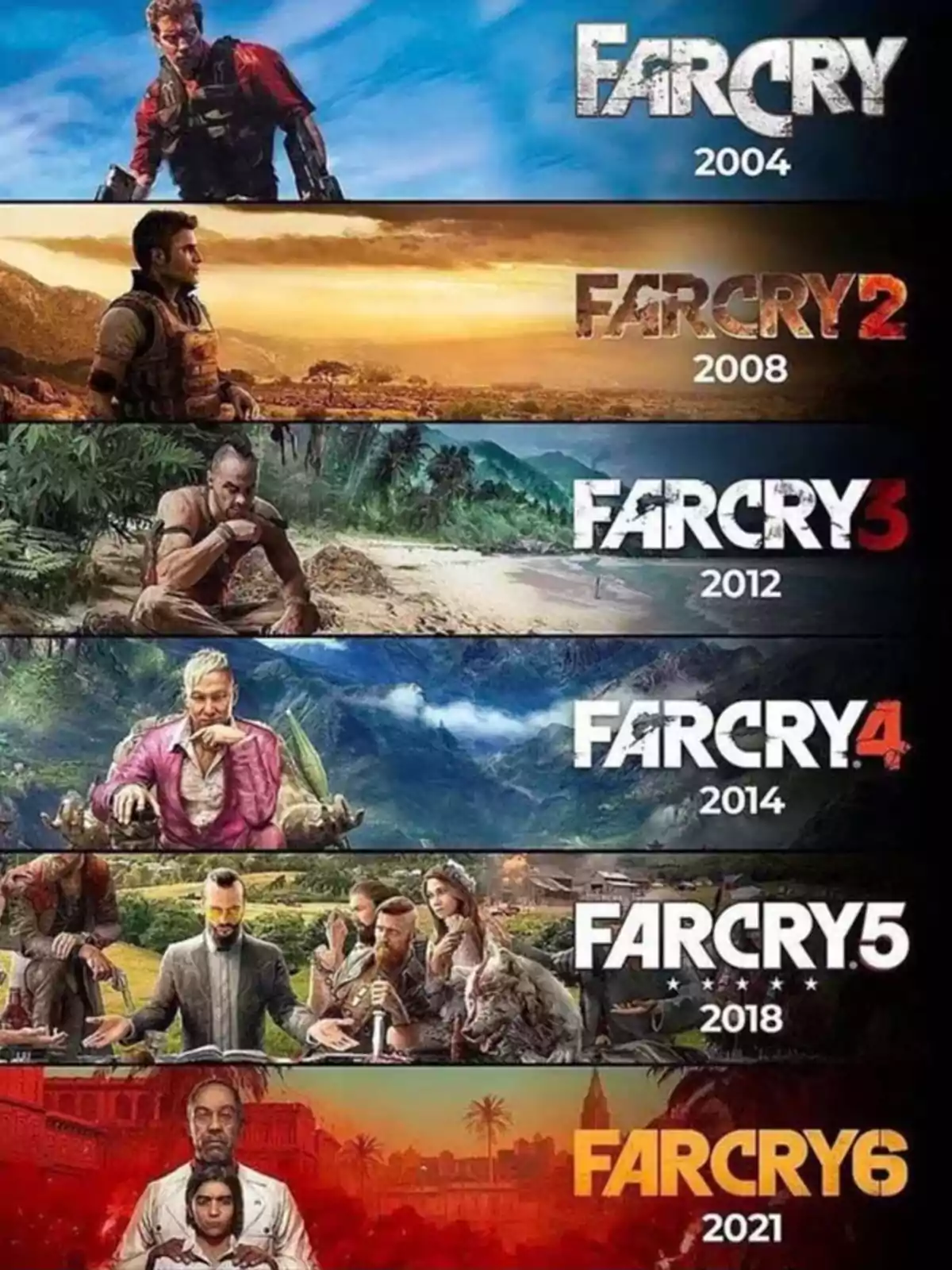 Imagen que muestra la evolución de las portadas de los videojuegos Far Cry desde 2004 hasta 2021, con los protagonistas y estilos visuales de cada entrega numerada del 1 al 6 Imagen que muestra la evolución de las portadas de los videojuegos Far Cry desde 2004 hasta 2021, con los protagonistas y estilos visuales de cada entrega numerada del 1 al 6