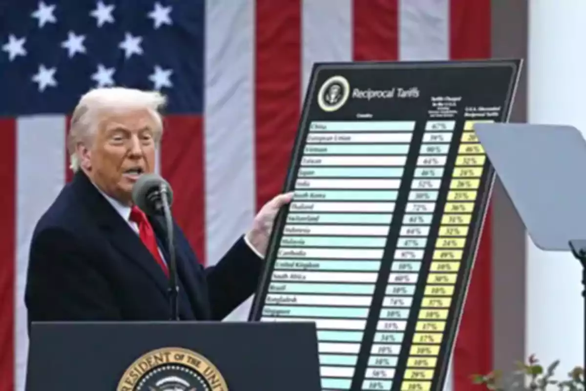 Un hombre de cabello rubio y traje oscuro sostiene un cartel grande con una lista de países y porcentajes mientras habla frente a un micrófono con una bandera de Estados Unidos de fondo Un hombre de cabello rubio y traje oscuro sostiene un cartel grande con una lista de países y porcentajes mientras habla frente a un micrófono con una bandera de Estados Unidos de fondo