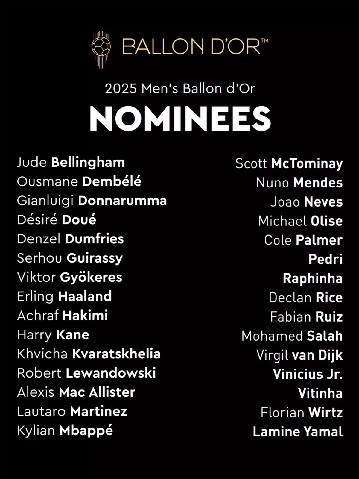 Lista de nominados al Balón de Oro 2025 en la categoría masculina con nombres de futbolistas destacados sobre un fondo negro Lista de nominados al Balón de Oro 2025 en la categoría masculina con nombres de futbolistas destacados sobre un fondo negro