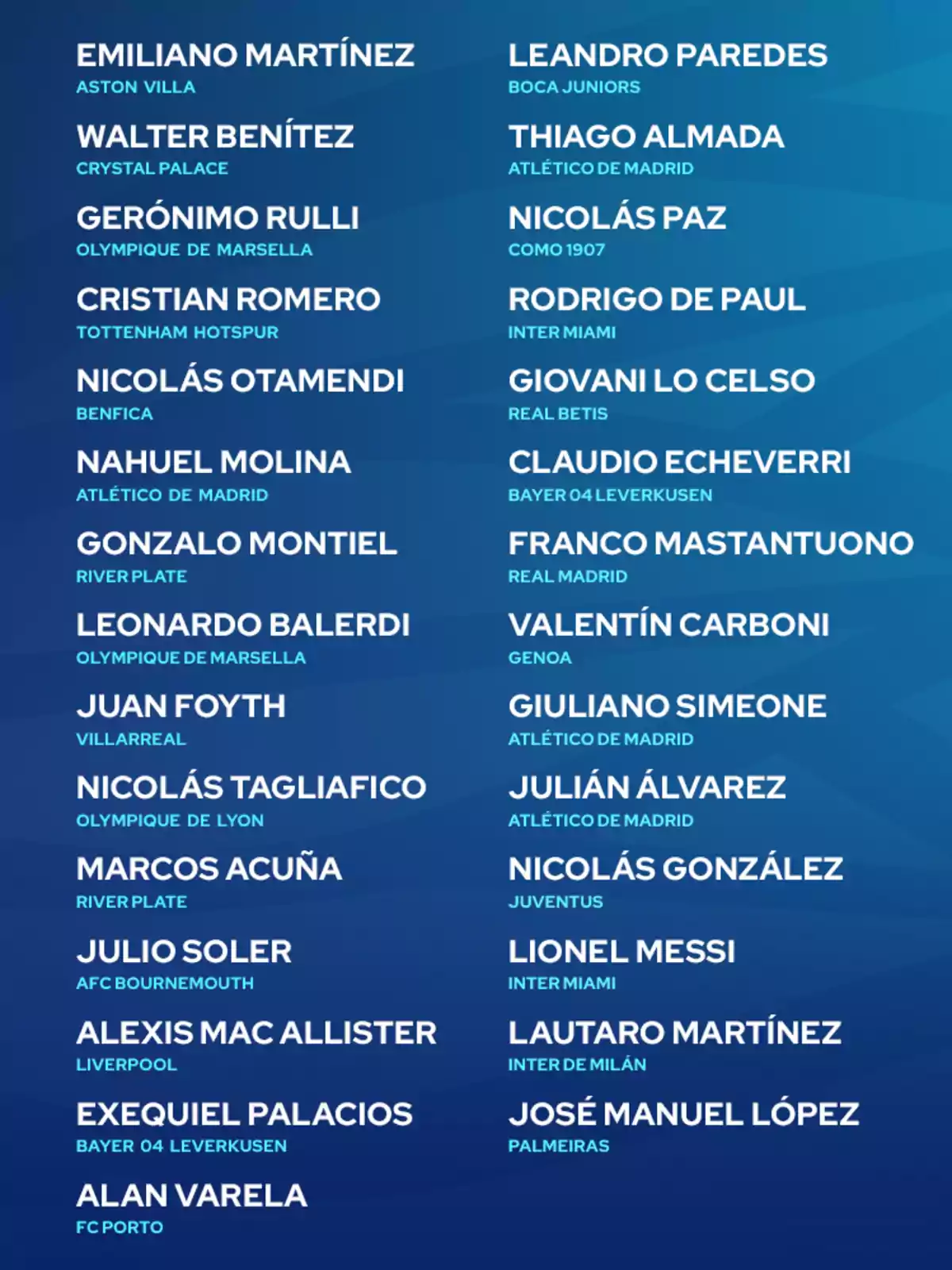 List of Argentine players along with the clubs they play for, presented on a blue background List of Argentine players along with the clubs they play for, presented on a blue background