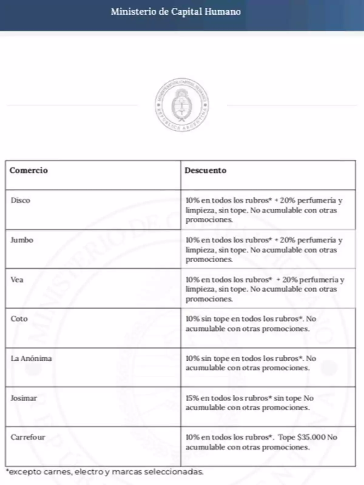 Tabla de descuentos en supermercados de Argentina emitida por el Ministerio de Capital Humano, donde se detallan los porcentajes de descuento y condiciones para Disco, Jumbo, Vea, Coto, La Anónima, Josimar y Carrefour Tabla de descuentos en supermercados de Argentina emitida por el Ministerio de Capital Humano, donde se detallan los porcentajes de descuento y condiciones para Disco, Jumbo, Vea, Coto, La Anónima, Josimar y Carrefour