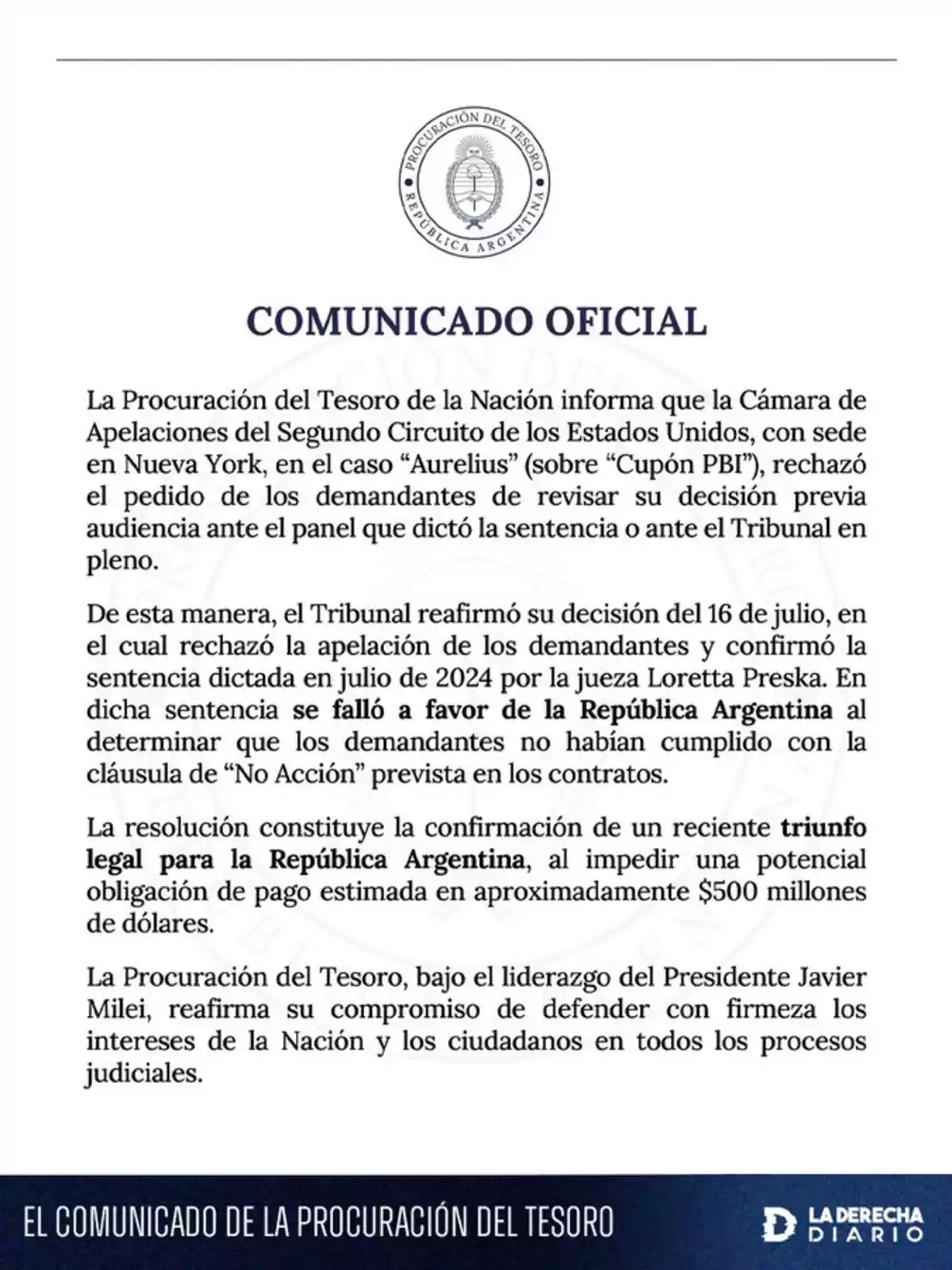 Comunicado oficial de la Procuración del Tesoro de la Nación Argentina informando sobre un fallo favorable en el caso Aurelius relacionado con el Cupón PBI, destacando un triunfo legal que evita una obligación de pago de aproximadamente 500 millones de dólares y reafirmando el compromiso de defender los intereses del país bajo el liderazgo del presidente Javier Milei Comunicado oficial de la Procuración del Tesoro de la Nación Argentina informando sobre un fallo favorable en el caso Aurelius relacionado con el Cupón PBI, destacando un triunfo legal que evita una obligación de pago de aproximadamente 500 millones de dólares y reafirmando el compromiso de defender los intereses del país bajo el liderazgo del presidente Javier Milei