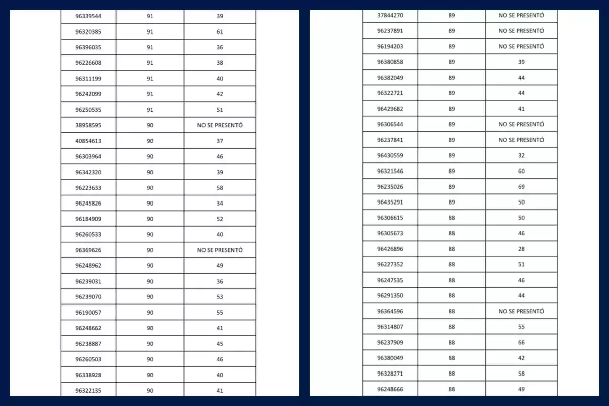 Lista de números de identificación junto a calificaciones y observaciones de asistencia en una tabla dividida en dos columnas sobre un fondo azul oscuro