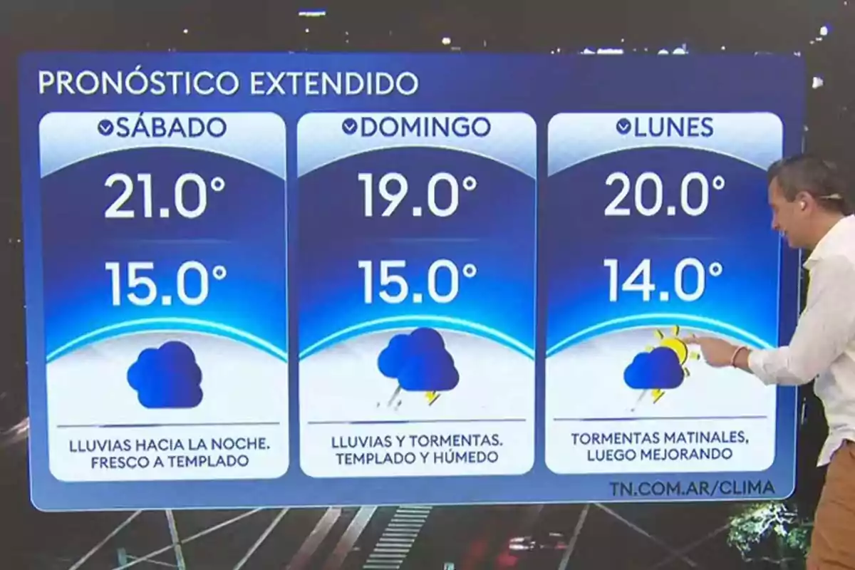 Pronóstico extendido con temperaturas y condiciones climáticas para sábado, domingo y lunes, mostrando lluvias y tormentas, presentado por un meteorólogo en un estudio de televisión Pronóstico extendido con temperaturas y condiciones climáticas para sábado, domingo y lunes, mostrando lluvias y tormentas, presentado por un meteorólogo en un estudio de televisión